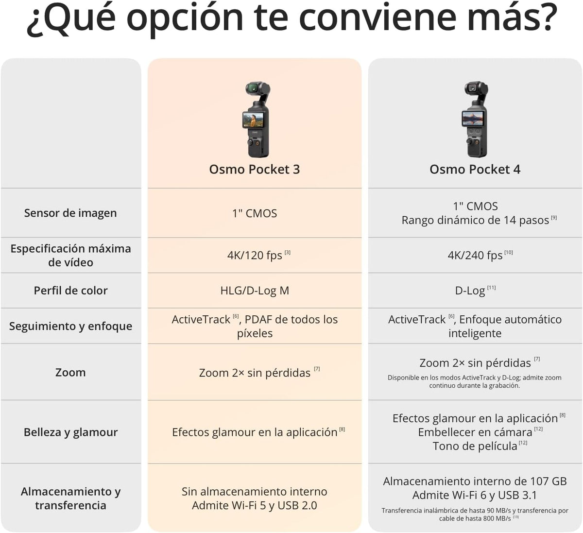 DJI Osmo Pocket 3, cámara con CMOS 1'' y vídeo 4K/120 fps