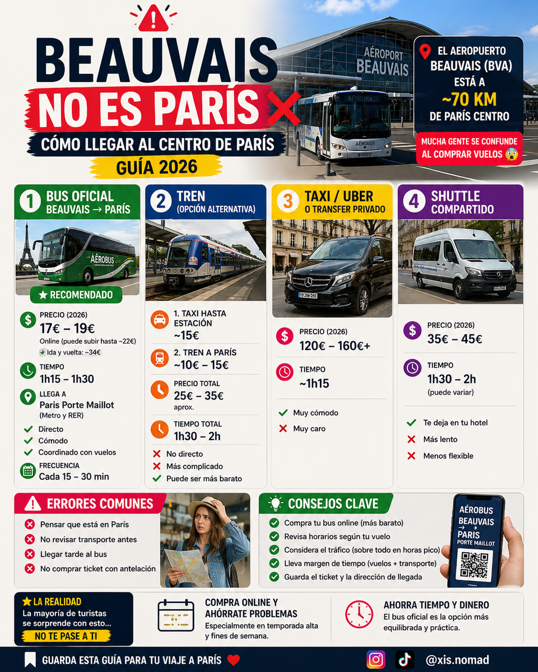 Cómo ir del Aeropuerto de Beauvais al centro de París: guía completa para un traslado fácil y económico