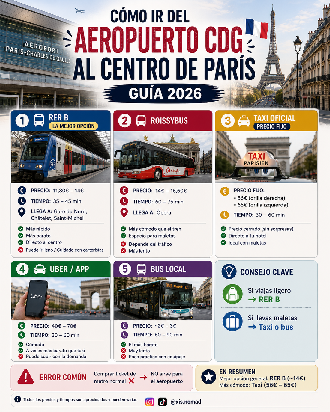 ✈️ Cómo Ir del Aeropuerto Charles de Gaulle (CDG) al Centro de París en 2026: La Guía Definitiva para Ahorrar Tiempo, Dinero y Evitar Errores